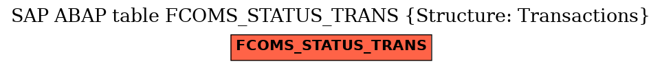 E-R Diagram for table FCOMS_STATUS_TRANS (Structure: Transactions)