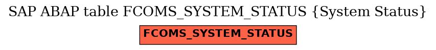 E-R Diagram for table FCOMS_SYSTEM_STATUS (System Status)