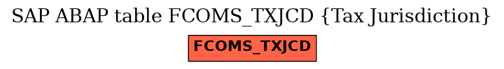 E-R Diagram for table FCOMS_TXJCD (Tax Jurisdiction)