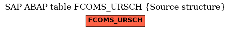 E-R Diagram for table FCOMS_URSCH (Source structure)