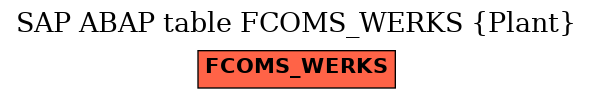 E-R Diagram for table FCOMS_WERKS (Plant)