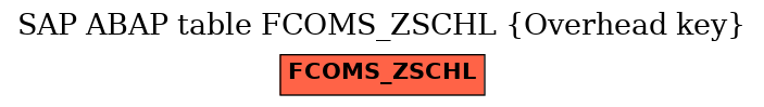 E-R Diagram for table FCOMS_ZSCHL (Overhead key)