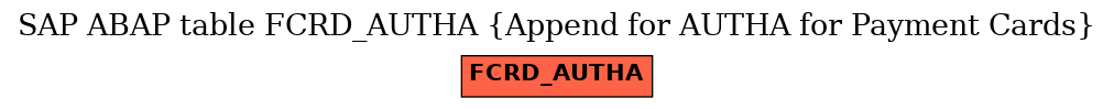 E-R Diagram for table FCRD_AUTHA (Append for AUTHA for Payment Cards)