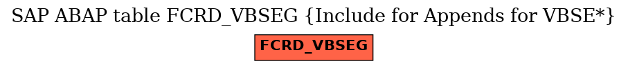 E-R Diagram for table FCRD_VBSEG (Include for Appends for VBSE*)