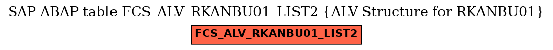 E-R Diagram for table FCS_ALV_RKANBU01_LIST2 (ALV Structure for RKANBU01)