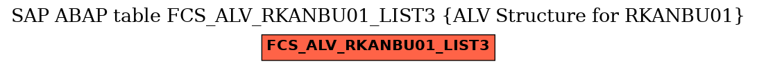 E-R Diagram for table FCS_ALV_RKANBU01_LIST3 (ALV Structure for RKANBU01)