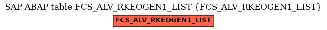 E-R Diagram for table FCS_ALV_RKEOGEN1_LIST (FCS_ALV_RKEOGEN1_LIST)