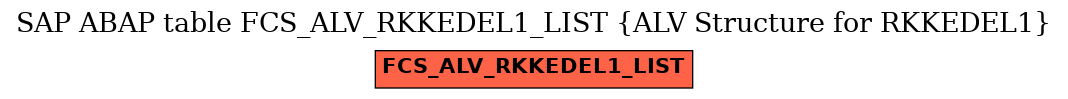 E-R Diagram for table FCS_ALV_RKKEDEL1_LIST (ALV Structure for RKKEDEL1)