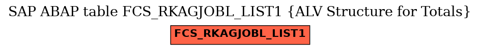 E-R Diagram for table FCS_RKAGJOBL_LIST1 (ALV Structure for Totals)