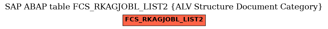 E-R Diagram for table FCS_RKAGJOBL_LIST2 (ALV Structure Document Category)