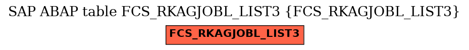 E-R Diagram for table FCS_RKAGJOBL_LIST3 (FCS_RKAGJOBL_LIST3)