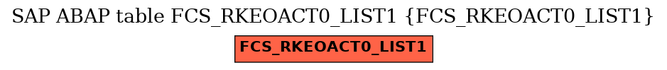 E-R Diagram for table FCS_RKEOACT0_LIST1 (FCS_RKEOACT0_LIST1)