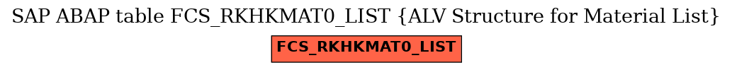 E-R Diagram for table FCS_RKHKMAT0_LIST (ALV Structure for Material List)