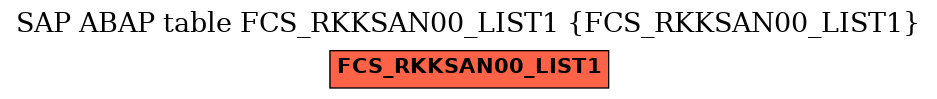 E-R Diagram for table FCS_RKKSAN00_LIST1 (FCS_RKKSAN00_LIST1)