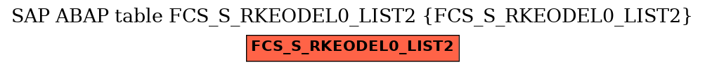 E-R Diagram for table FCS_S_RKEODEL0_LIST2 (FCS_S_RKEODEL0_LIST2)