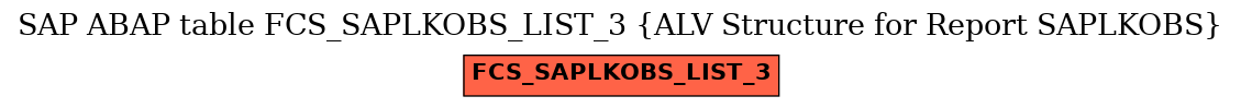 E-R Diagram for table FCS_SAPLKOBS_LIST_3 (ALV Structure for Report SAPLKOBS)