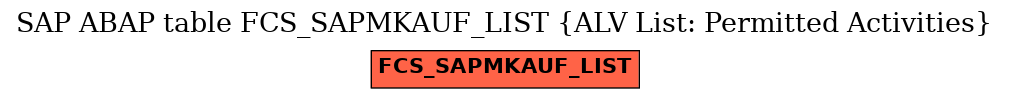 E-R Diagram for table FCS_SAPMKAUF_LIST (ALV List: Permitted Activities)