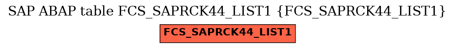 E-R Diagram for table FCS_SAPRCK44_LIST1 (FCS_SAPRCK44_LIST1)