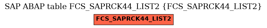 E-R Diagram for table FCS_SAPRCK44_LIST2 (FCS_SAPRCK44_LIST2)