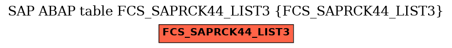 E-R Diagram for table FCS_SAPRCK44_LIST3 (FCS_SAPRCK44_LIST3)