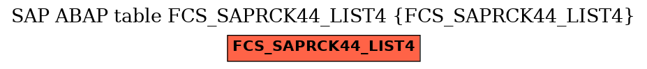 E-R Diagram for table FCS_SAPRCK44_LIST4 (FCS_SAPRCK44_LIST4)