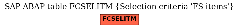 E-R Diagram for table FCSELITM (Selection criteria 'FS items')