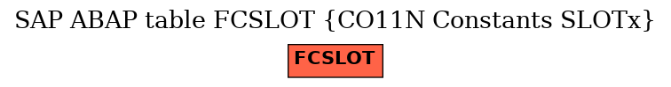 E-R Diagram for table FCSLOT (CO11N Constants SLOTx)