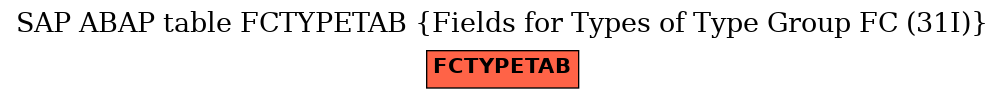 E-R Diagram for table FCTYPETAB (Fields for Types of Type Group FC (31I))