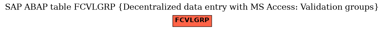 E-R Diagram for table FCVLGRP (Decentralized data entry with MS Access: Validation groups)
