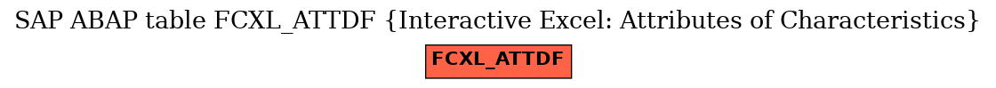 E-R Diagram for table FCXL_ATTDF (Interactive Excel: Attributes of Characteristics)