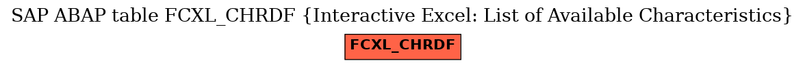 E-R Diagram for table FCXL_CHRDF (Interactive Excel: List of Available Characteristics)