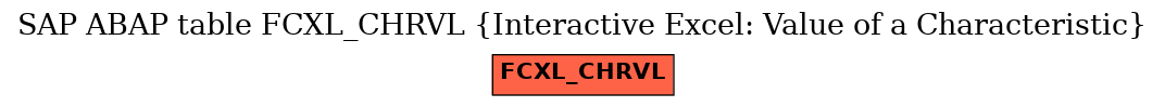 E-R Diagram for table FCXL_CHRVL (Interactive Excel: Value of a Characteristic)