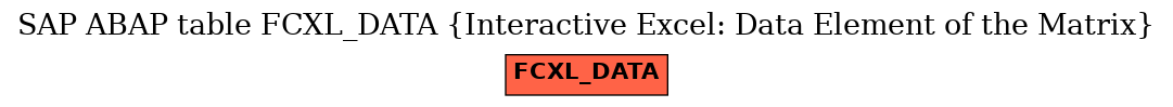 E-R Diagram for table FCXL_DATA (Interactive Excel: Data Element of the Matrix)