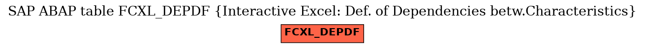 E-R Diagram for table FCXL_DEPDF (Interactive Excel: Def. of Dependencies betw.Characteristics)
