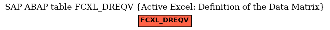E-R Diagram for table FCXL_DREQV (Active Excel: Definition of the Data Matrix)