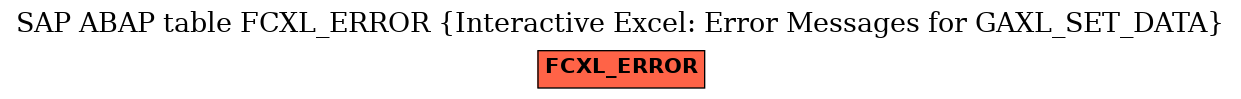 E-R Diagram for table FCXL_ERROR (Interactive Excel: Error Messages for GAXL_SET_DATA)