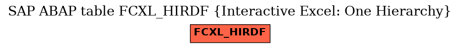 E-R Diagram for table FCXL_HIRDF (Interactive Excel: One Hierarchy)