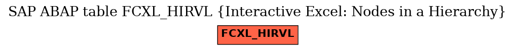 E-R Diagram for table FCXL_HIRVL (Interactive Excel: Nodes in a Hierarchy)