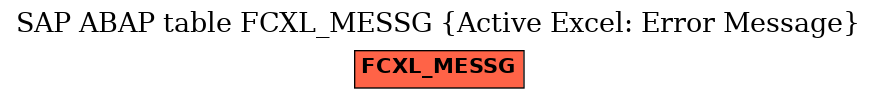 E-R Diagram for table FCXL_MESSG (Active Excel: Error Message)