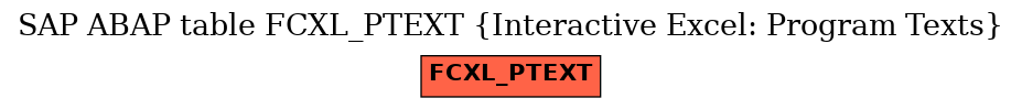 E-R Diagram for table FCXL_PTEXT (Interactive Excel: Program Texts)