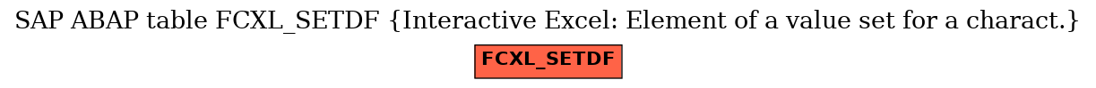 E-R Diagram for table FCXL_SETDF (Interactive Excel: Element of a value set for a charact.)