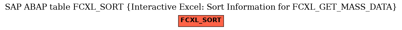 E-R Diagram for table FCXL_SORT (Interactive Excel: Sort Information for FCXL_GET_MASS_DATA)