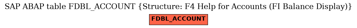 E-R Diagram for table FDBL_ACCOUNT (Structure: F4 Help for Accounts (FI Balance Display))