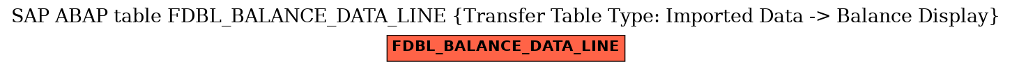 E-R Diagram for table FDBL_BALANCE_DATA_LINE (Transfer Table Type: Imported Data -> Balance Display)