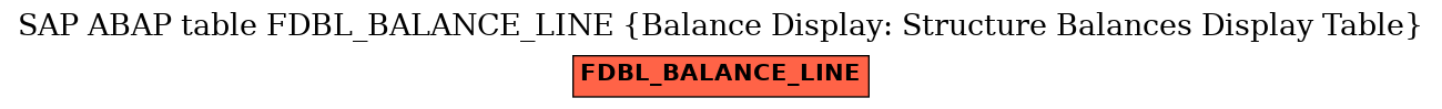 E-R Diagram for table FDBL_BALANCE_LINE (Balance Display: Structure Balances Display Table)