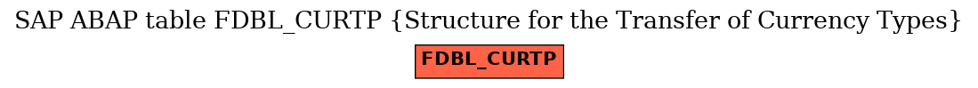 E-R Diagram for table FDBL_CURTP (Structure for the Transfer of Currency Types)