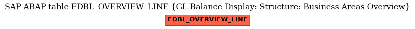 E-R Diagram for table FDBL_OVERVIEW_LINE (GL Balance Display: Structure: Business Areas Overview)