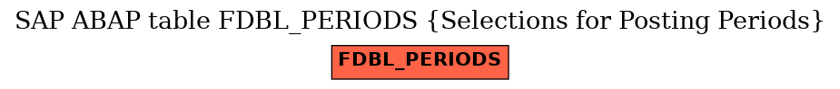 E-R Diagram for table FDBL_PERIODS (Selections for Posting Periods)