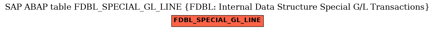 E-R Diagram for table FDBL_SPECIAL_GL_LINE (FDBL: Internal Data Structure Special G/L Transactions)