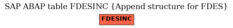 E-R Diagram for table FDESINC (Append structure for FDES)